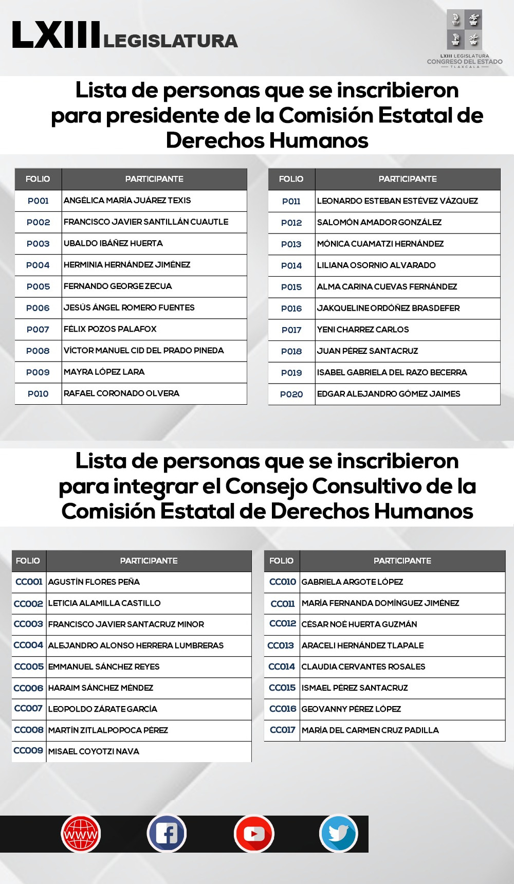 Movimiento Ciudadano Congreso Del Estado De Tlaxcala